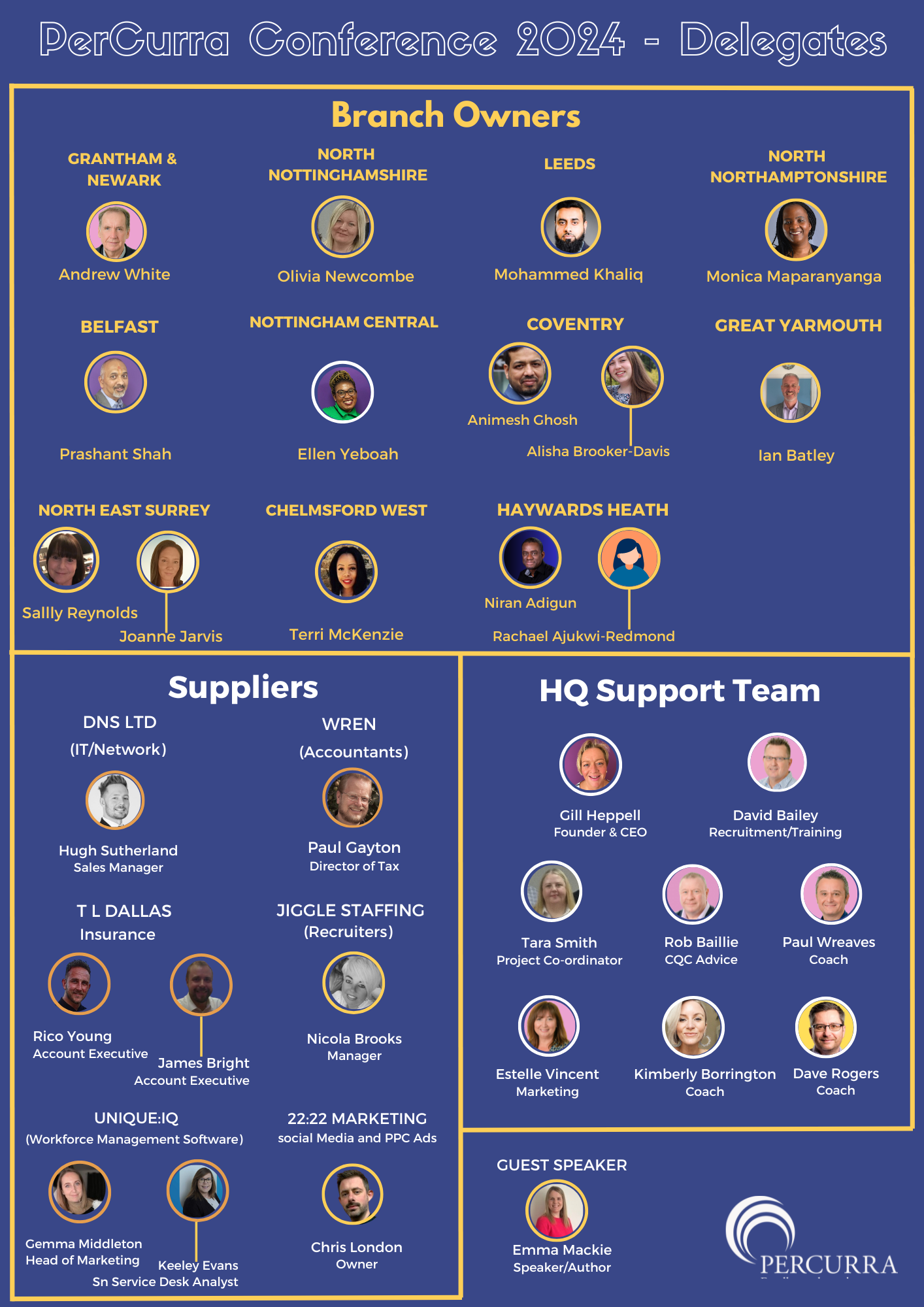 A poster showing a list of branch owners , suppliers , and hq support team.