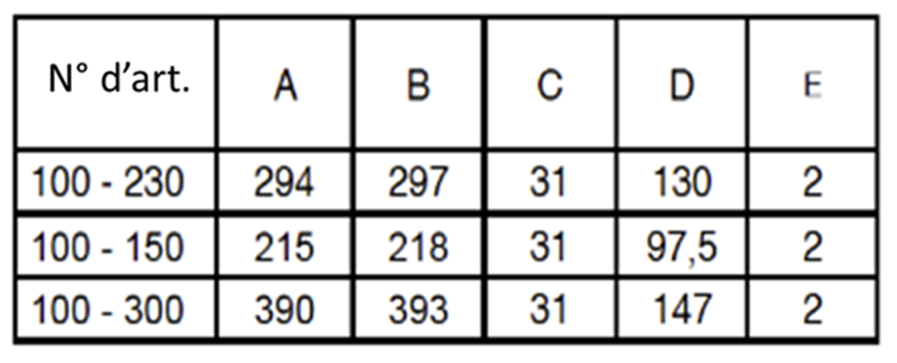 Dimensions du ventilateur