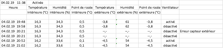 Analyse des données de mesure dans un fichier Excel