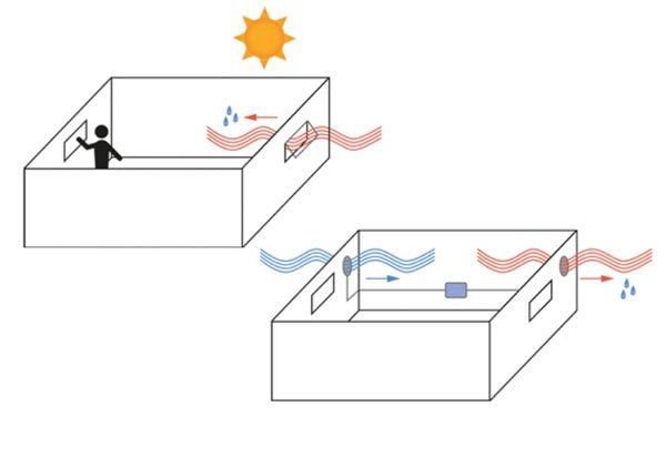 Explication de la minimisation de la radio