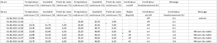 Enrichissement des données Radon dans un Excel