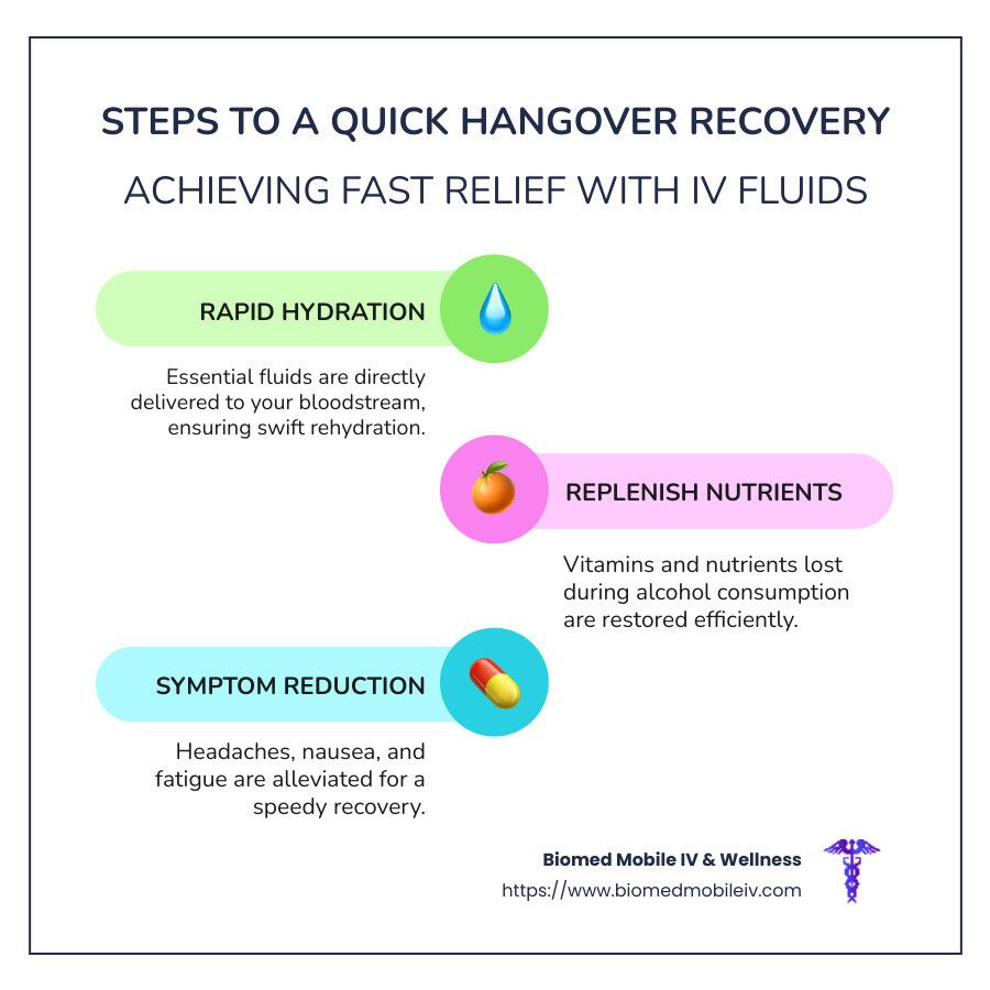 Steps to a Quick Hangover Recovery with IV Fluids - hangover cure iv fluids infographic infographic-