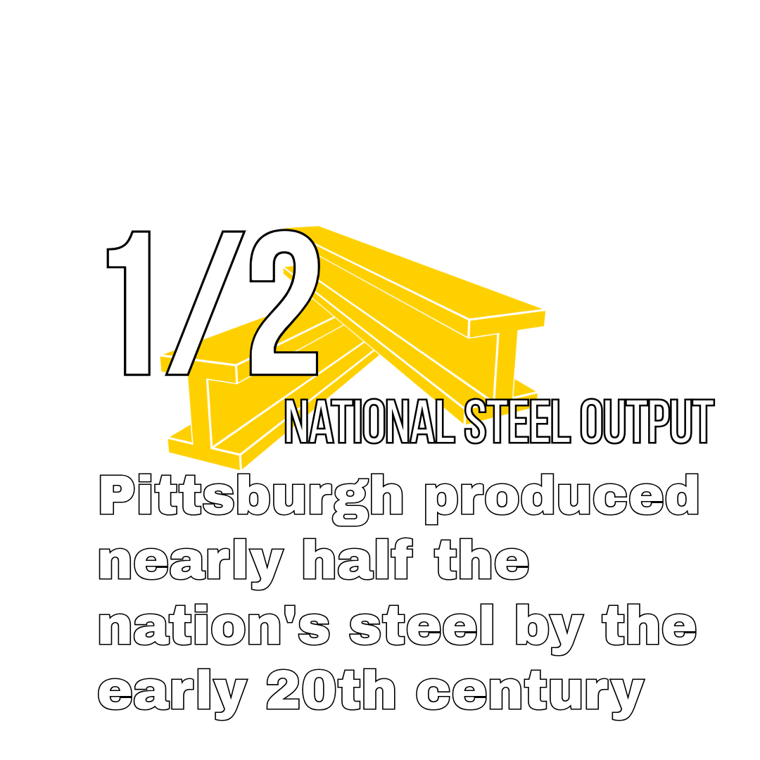 Text reads: "1/2 NATIONAL STEEL OUTPUT. Pittsburgh produced nearly half the nation's steel by the early 20th century."