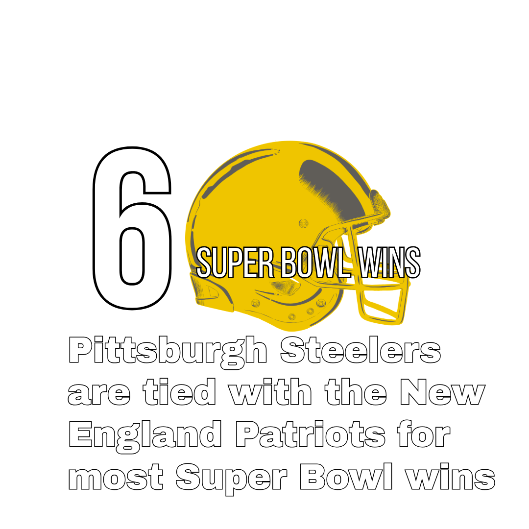 A graphic featuring a gold football helmet, the number 6, and text about the Steelers and Patriots having 6 Super Bowl wins.
