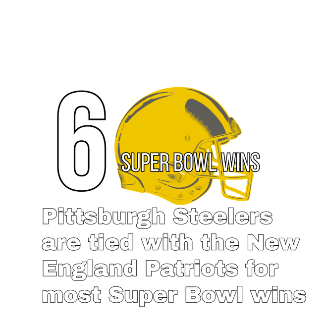 A graphic featuring a gold football helmet, the number 6, and text about the Steelers and Patriots having 6 Super Bowl wins.