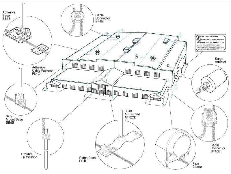 Lightning Protection l Grand Rapids, MI l Michigan Lightning Protection