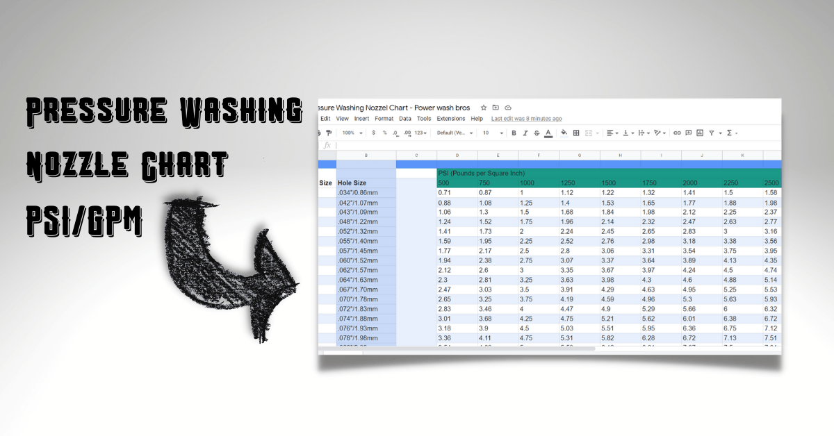 Pressure Washing Nozzle Chart - Power Wash Bros