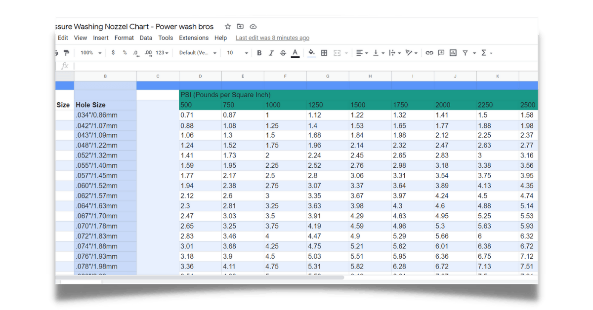 Pressure Washing Nozzle Chart Power Wash Bros