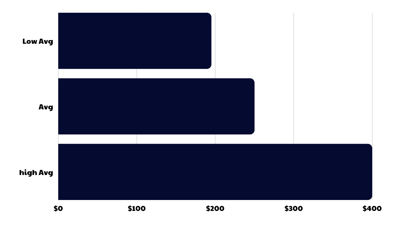 cost for power or pressure washing