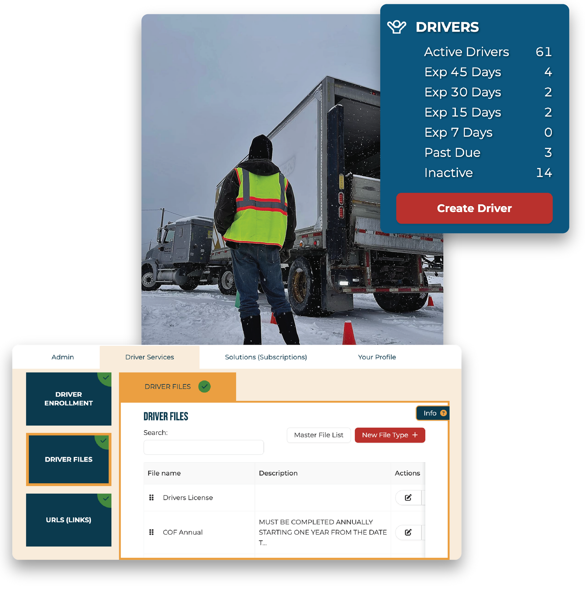 CDL Driver Qualification Files