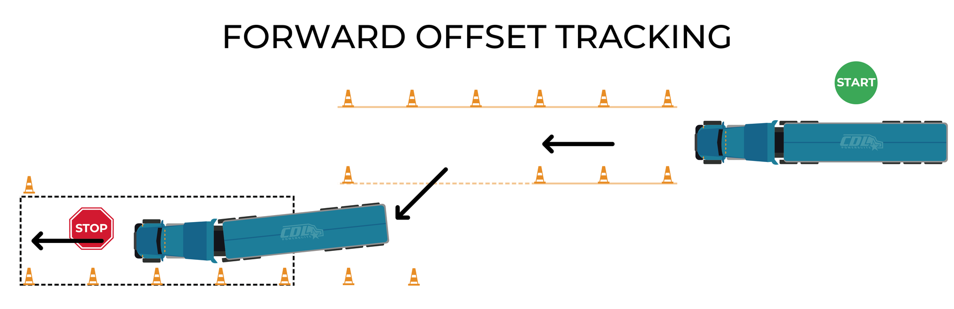 CDL Forward Offset Tracking Modernized
