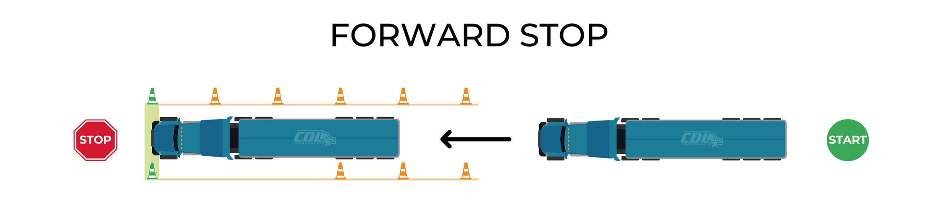 CDL Forward Stop Modernized