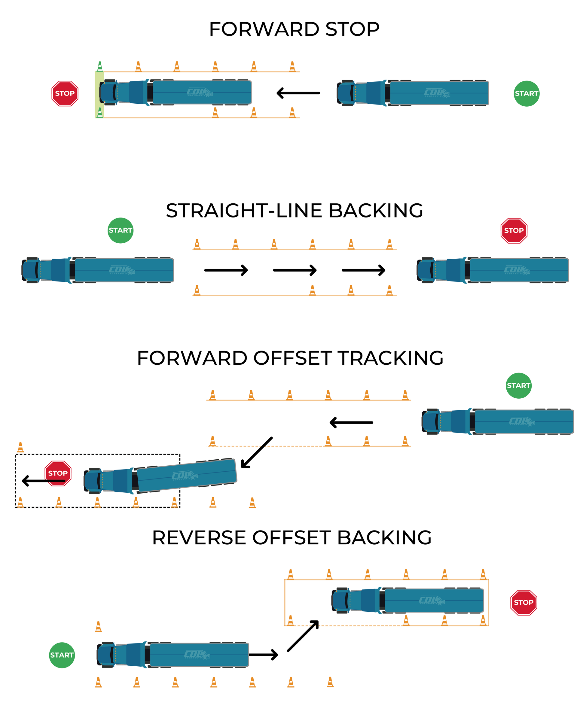 CDL Range Skills: Modernized Methods, backing, forward offset tracking, reverse offset tracking