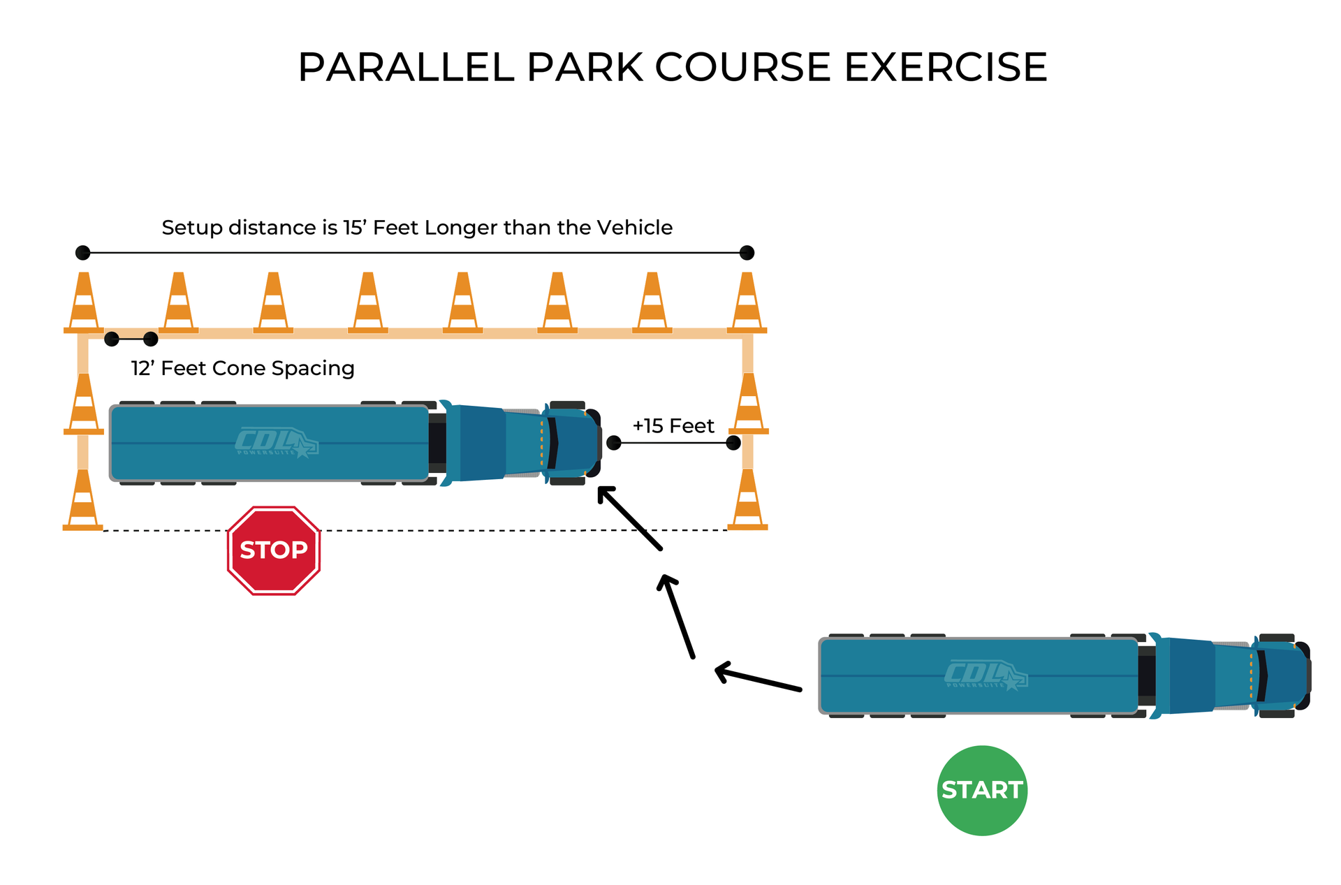 CDL Behind the Wheel Parallel Park Training Example ELDT