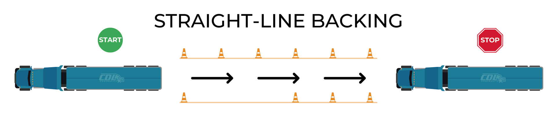 CDL Straight-Line Backing Modernized