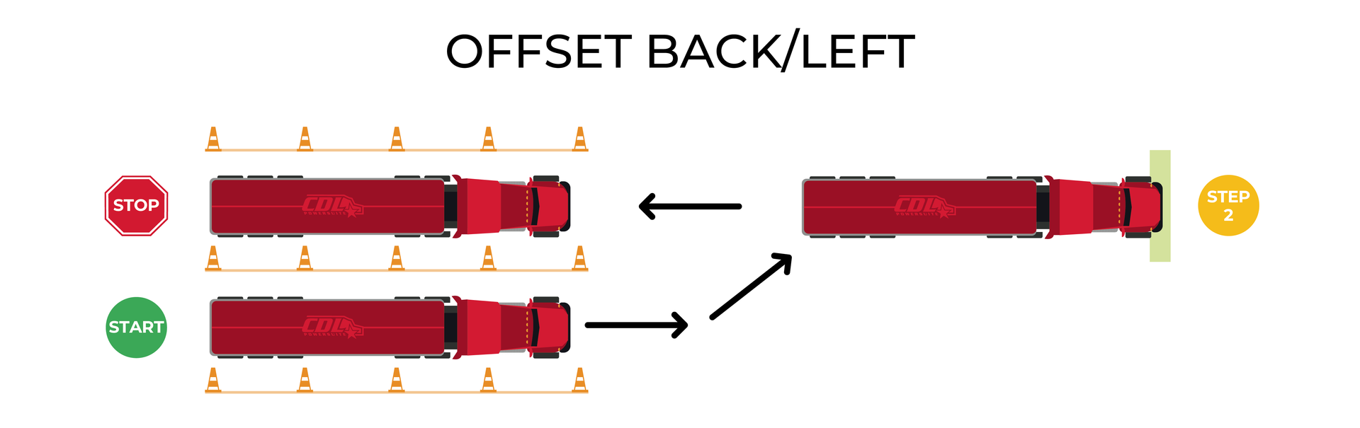 ELDT Offset Back/Left