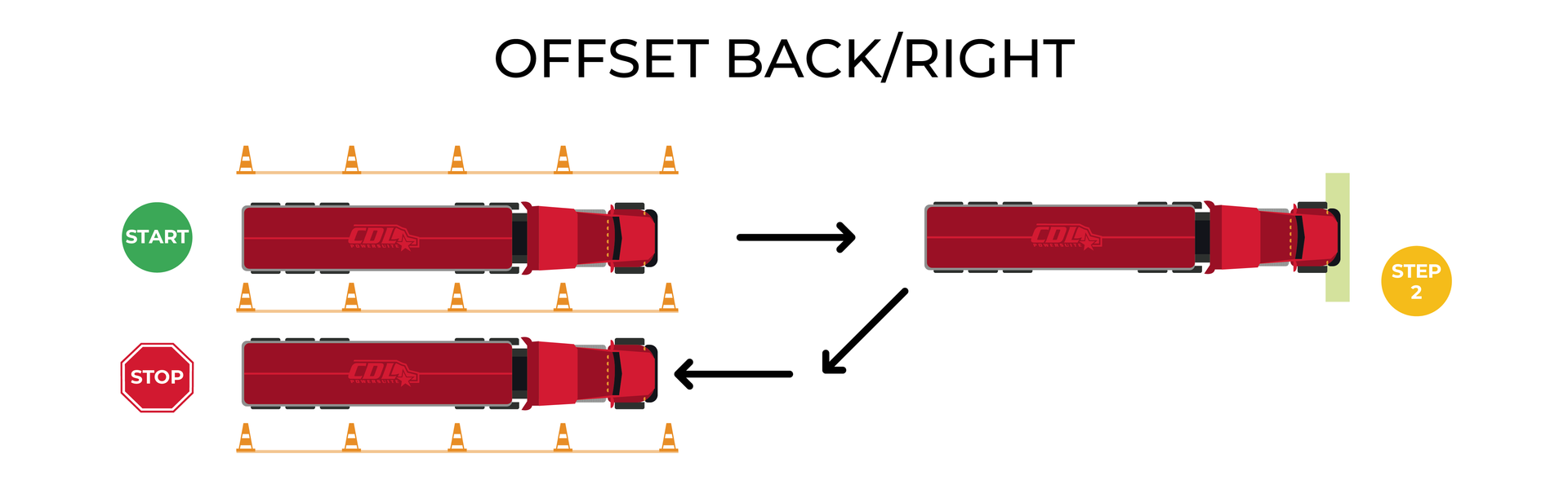 ELDT Offset Back/Right