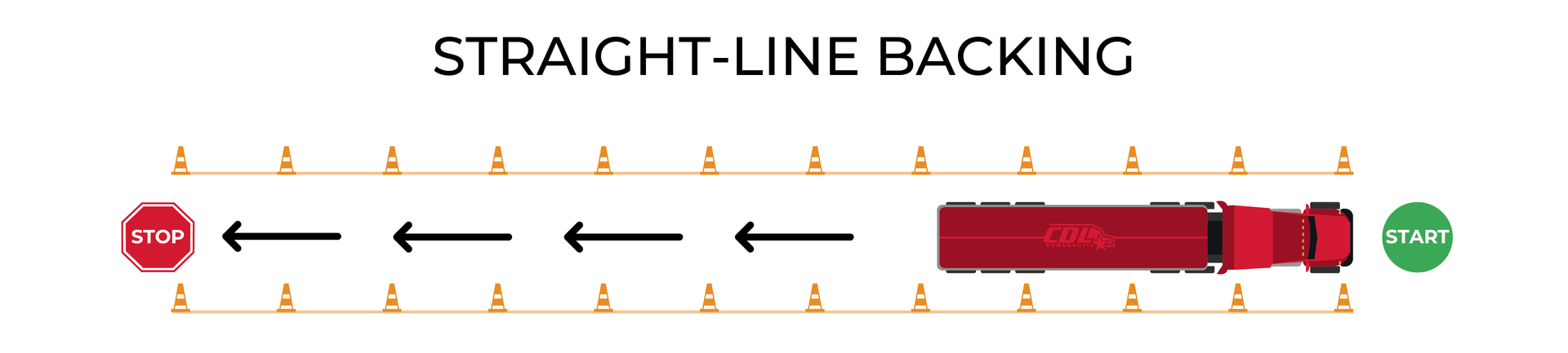 ELDT Straight Line Backing