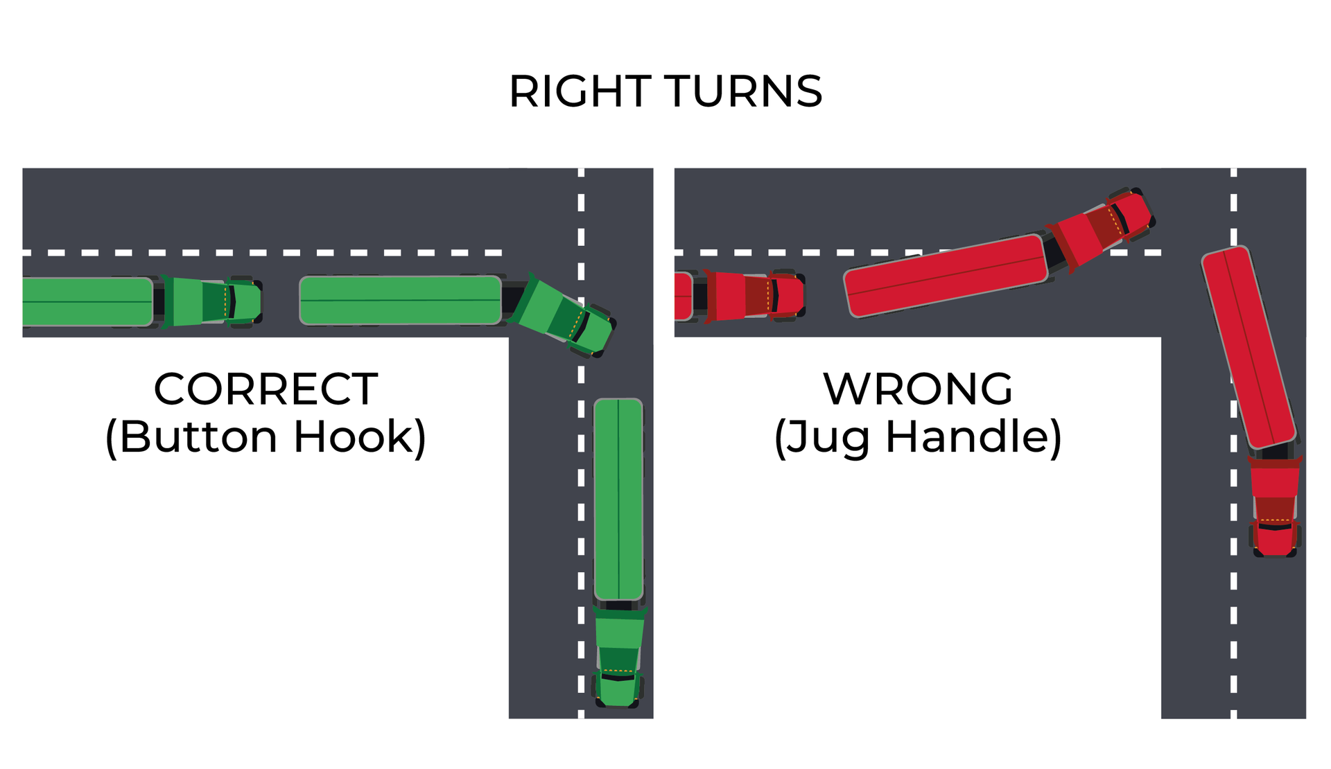 How to correctly turn right at an intersection for semi trucks