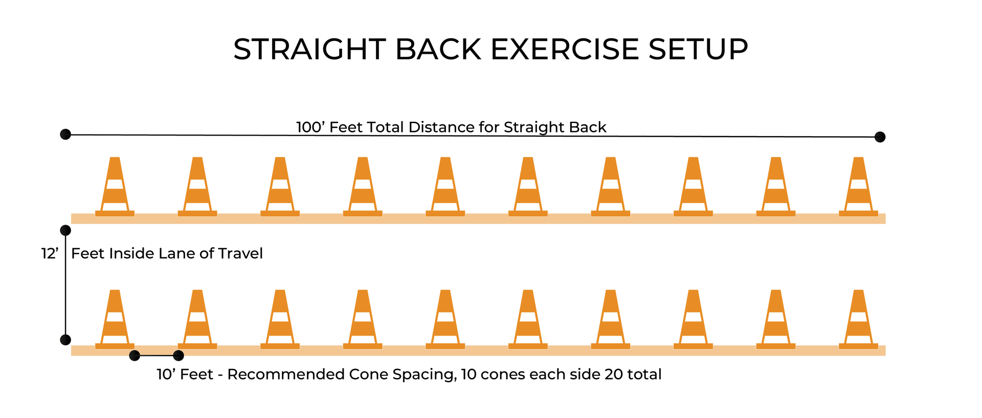 Straight Back Training Exercise Setup Layout CDL