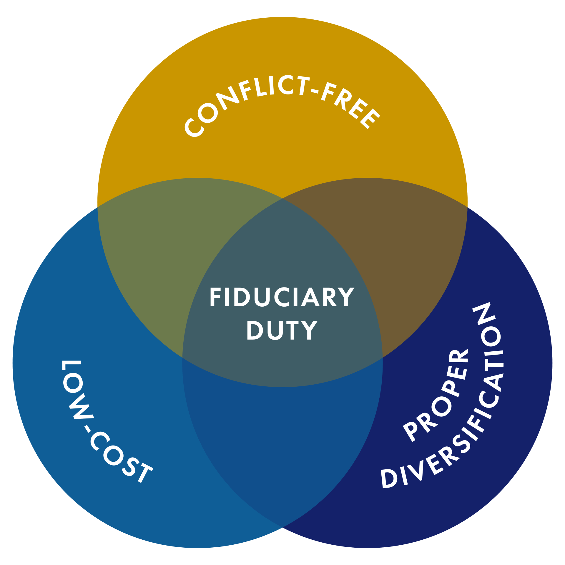 Retirement Plan Company Group Retirement Plan Canada Open Access