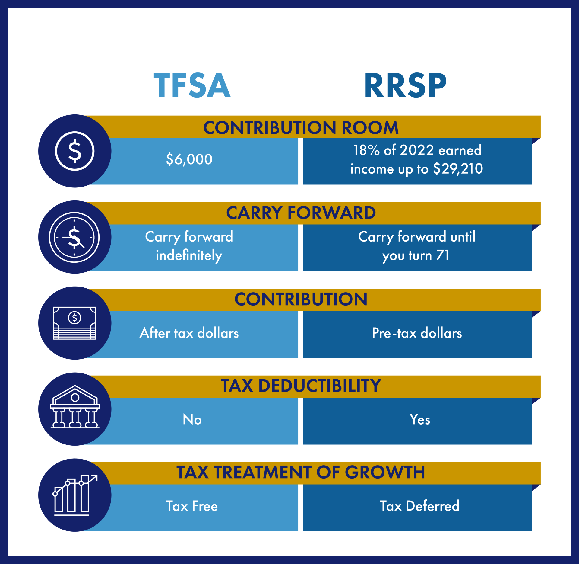 TFSA Or RRSP?