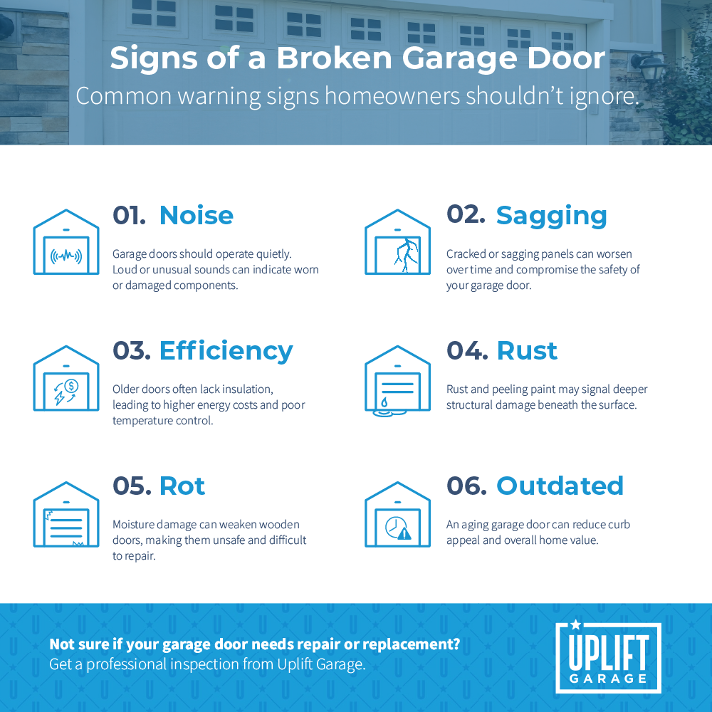 Signs of a broken garage door infographic.