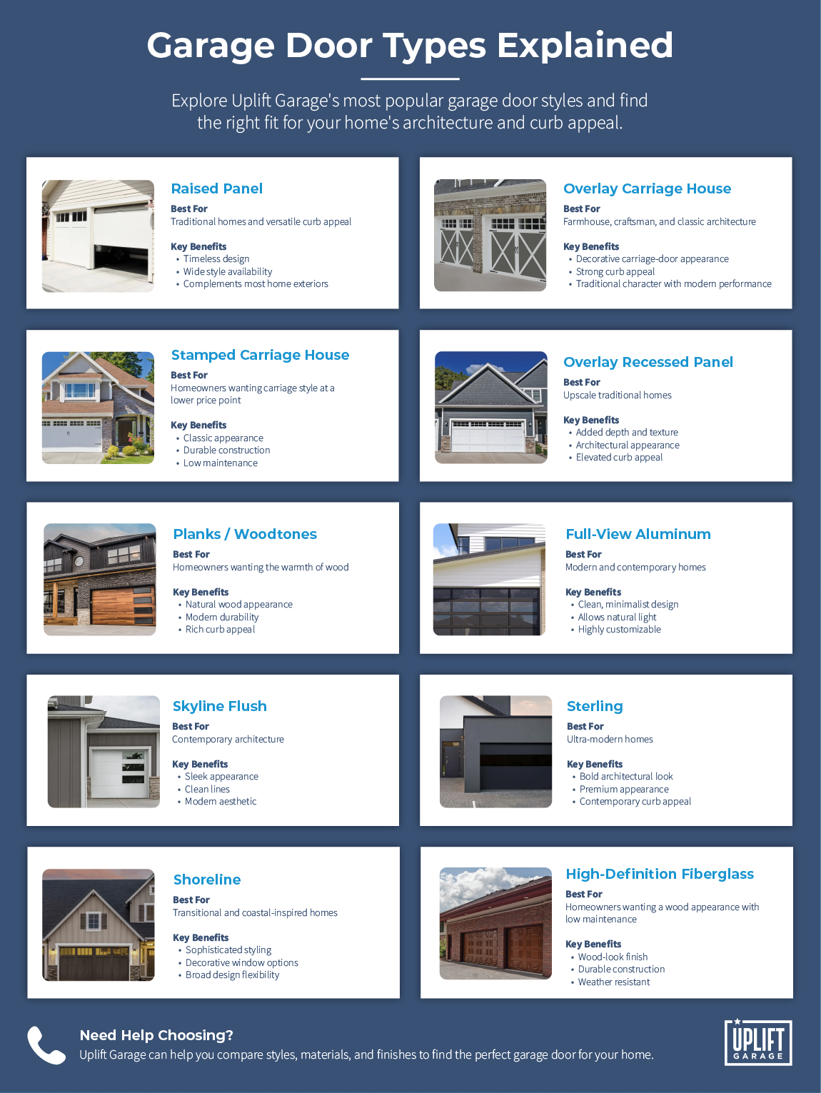 Types of garage doors infographic.