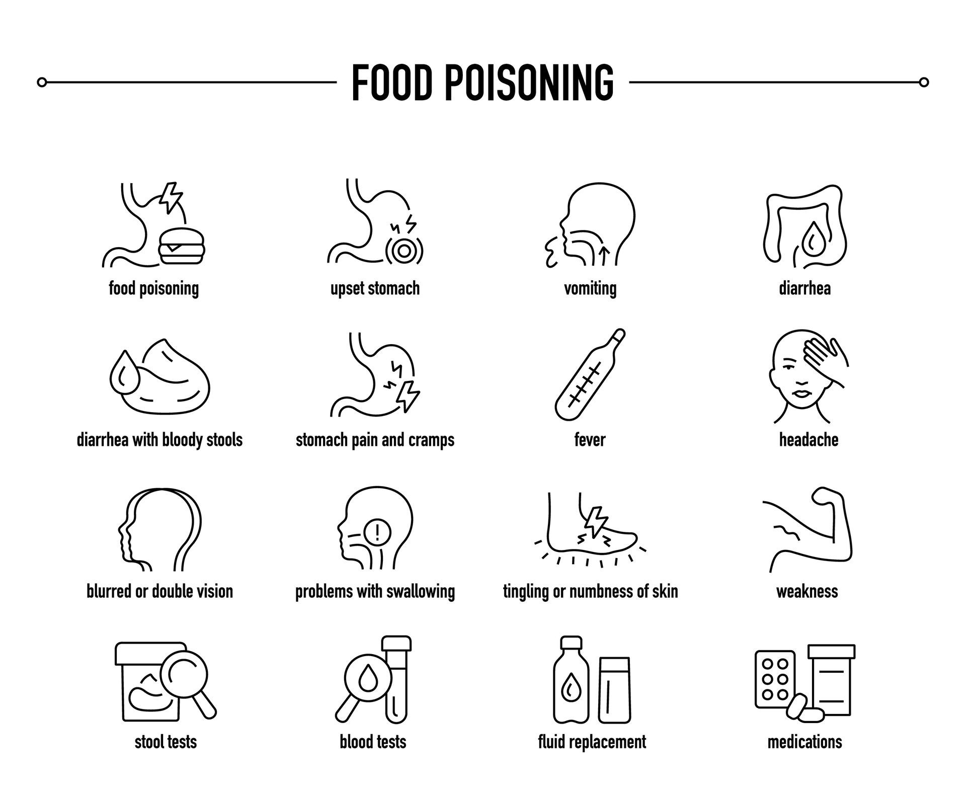 A set of food poisoning icons on a white background.