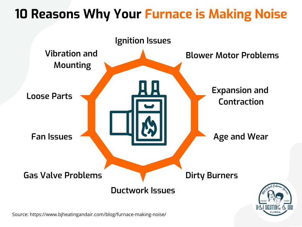 A diagram showing the reasons why your furnace is making noise.