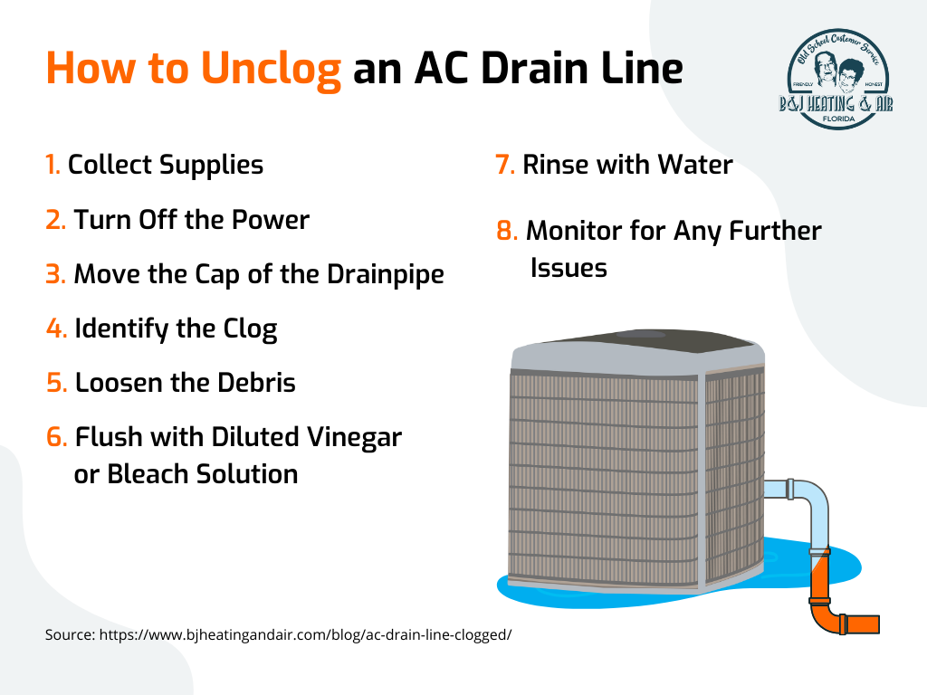 A poster showing how to unclog an ac drain line