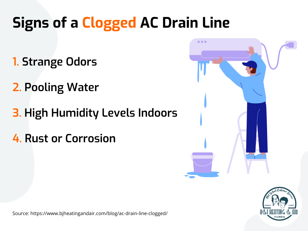 There are many signs of a clogged ac drain line.