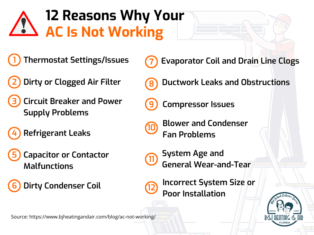 A list of reasons why your ac is not working