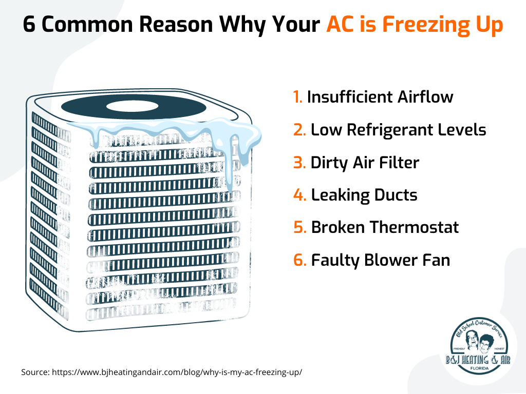 There are many reasons why your ac is freezing up.