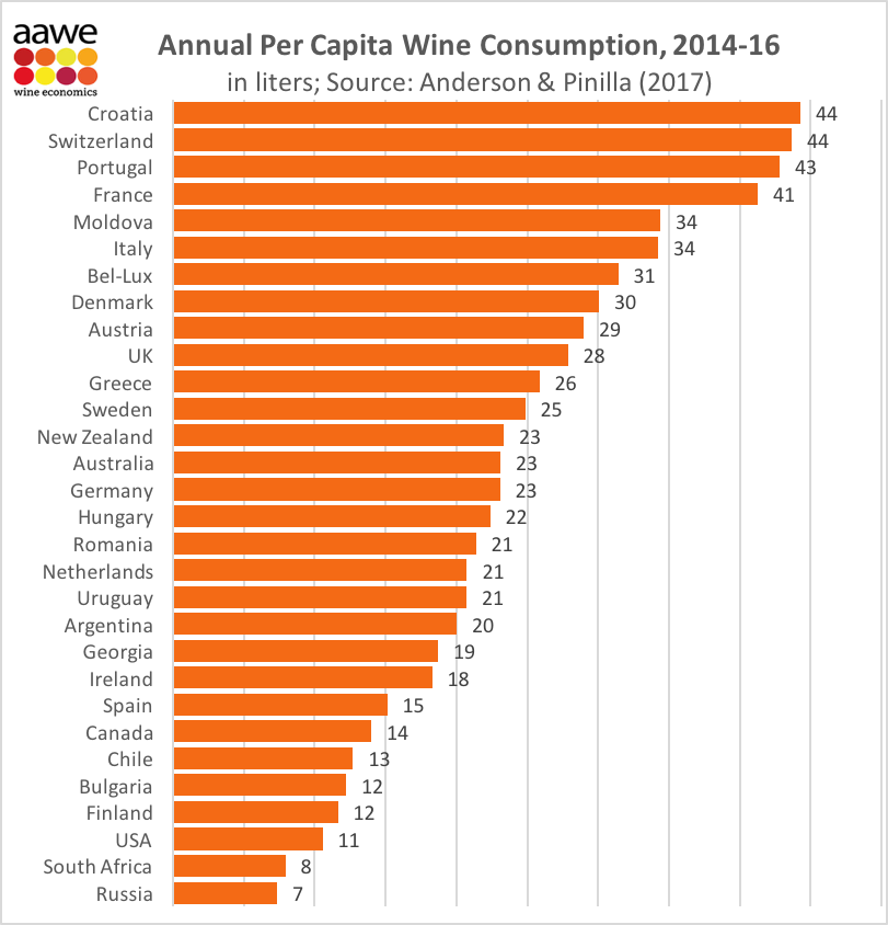 wine chart consumption per country