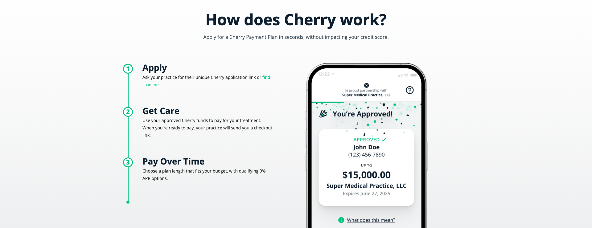 Picture showing how Cherry financing works with a step by step guide