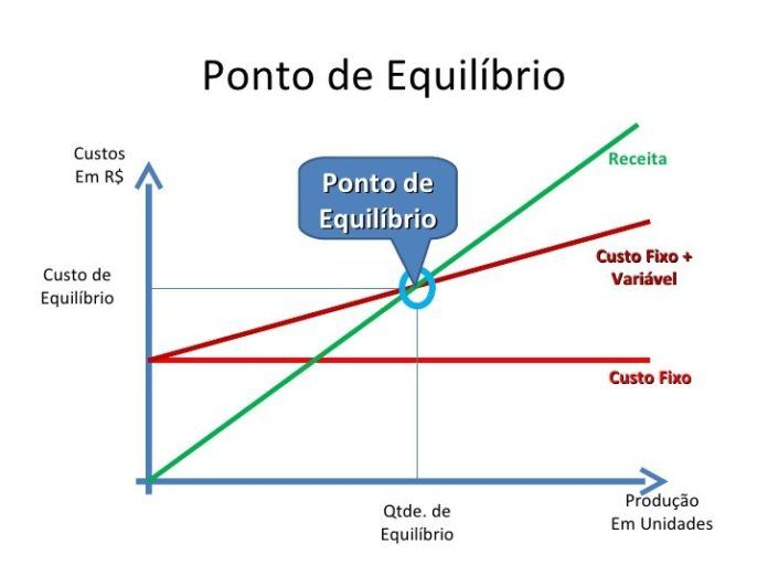 Contabilidade Consultiva e Gestão Financeira