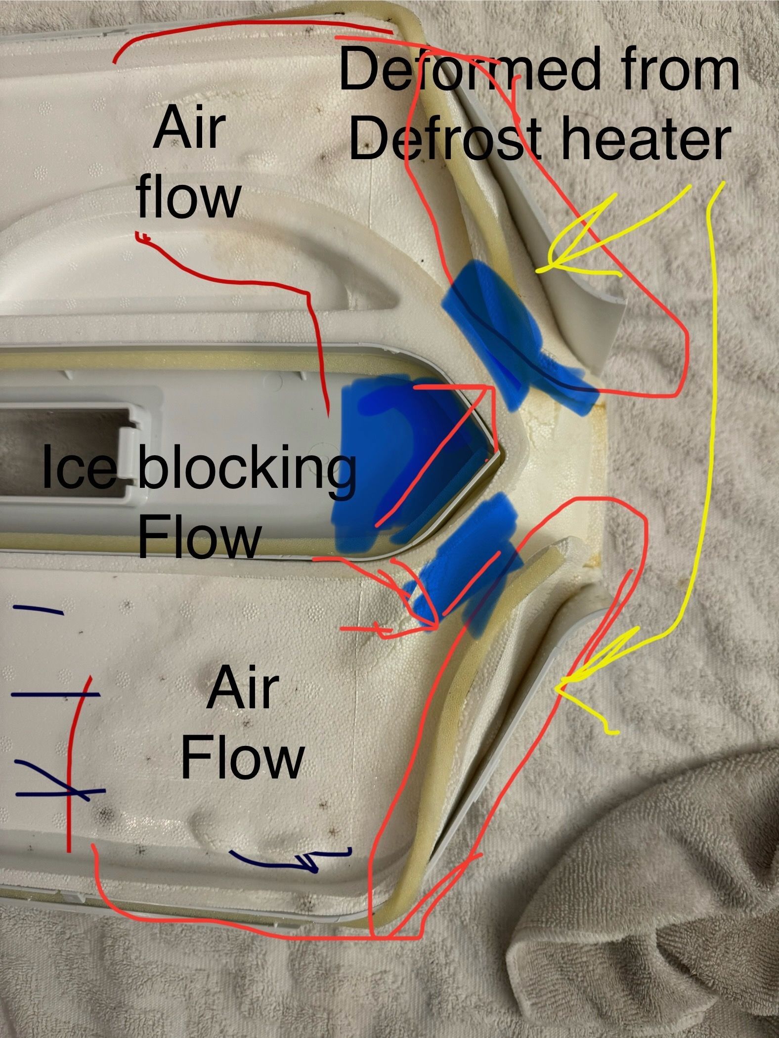 Close-up of a refrigerator's evaporator housing. Airflow is indicated by red lines, and ice is blocking flow.  Deformed area from a defrost heater is highlighted in yellow.