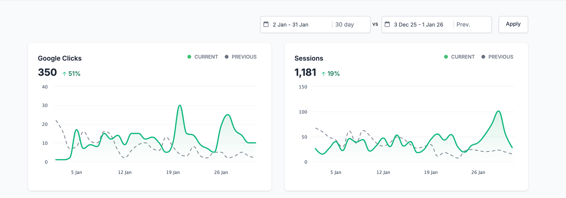 Agencia seo industrial