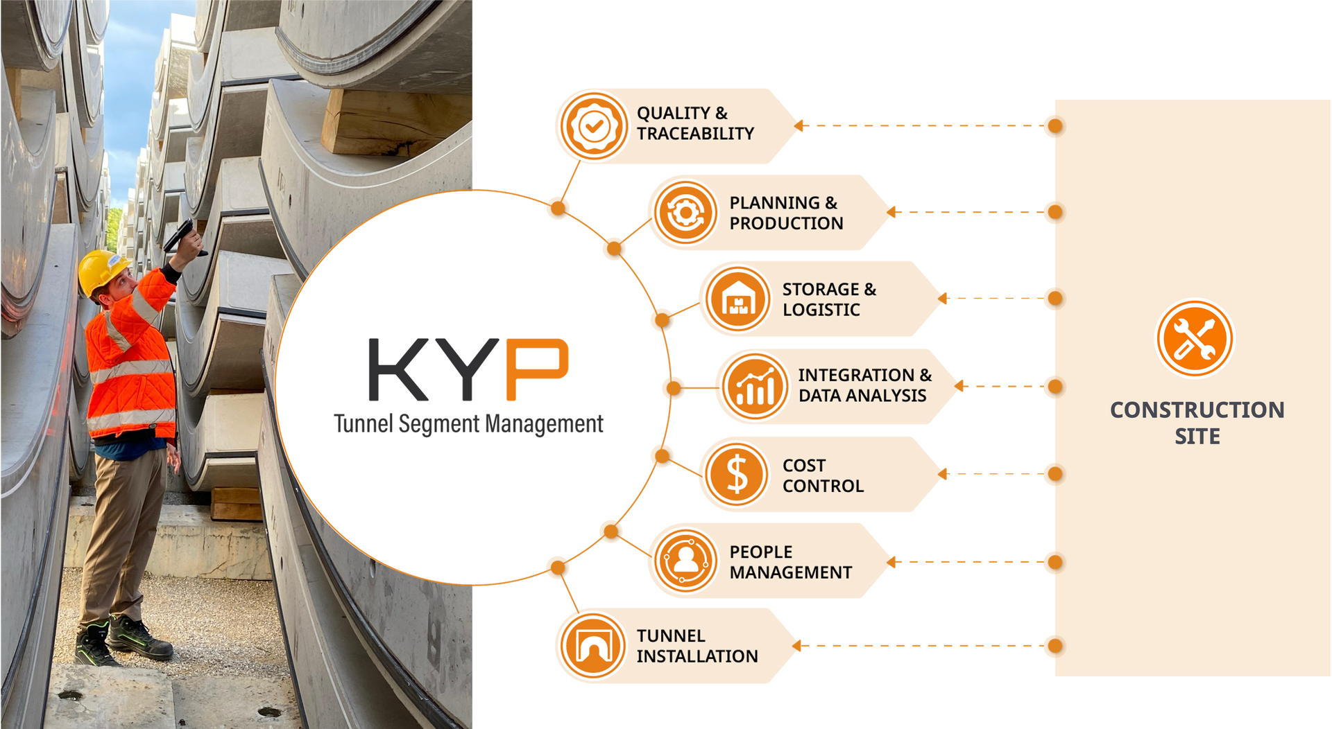 segment data management