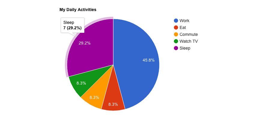 google charts pie chart example hover over effect image