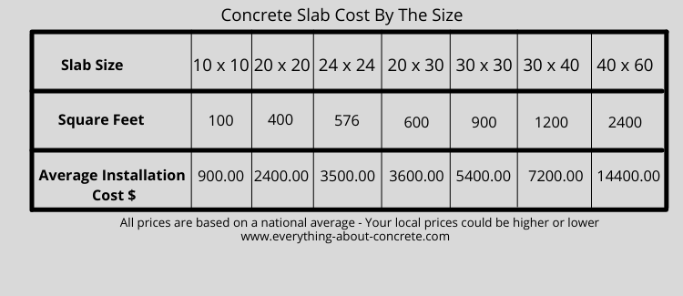 concrete slab cost table