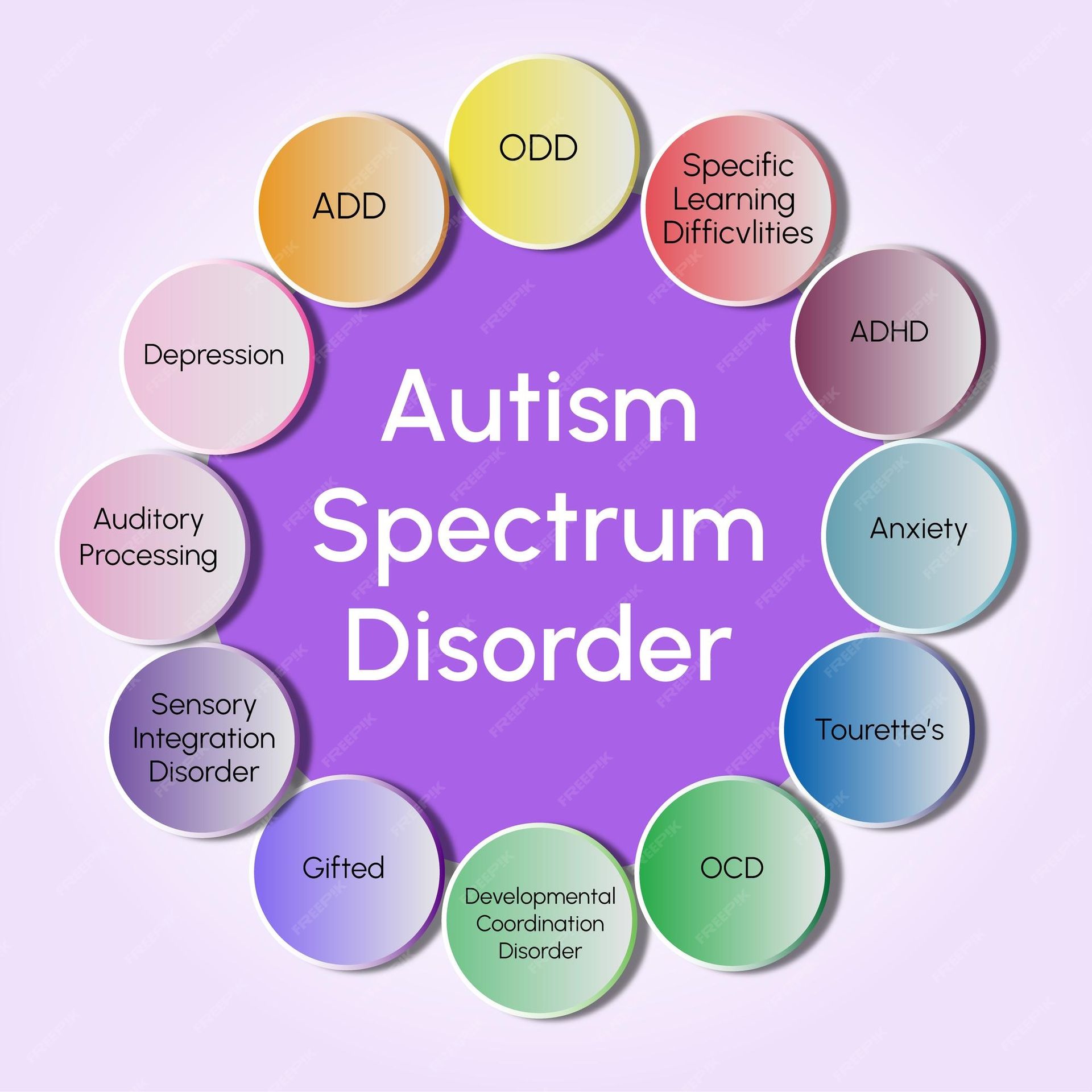 Uitleg over ASS oftewel Autisme Spectrum Stoornis