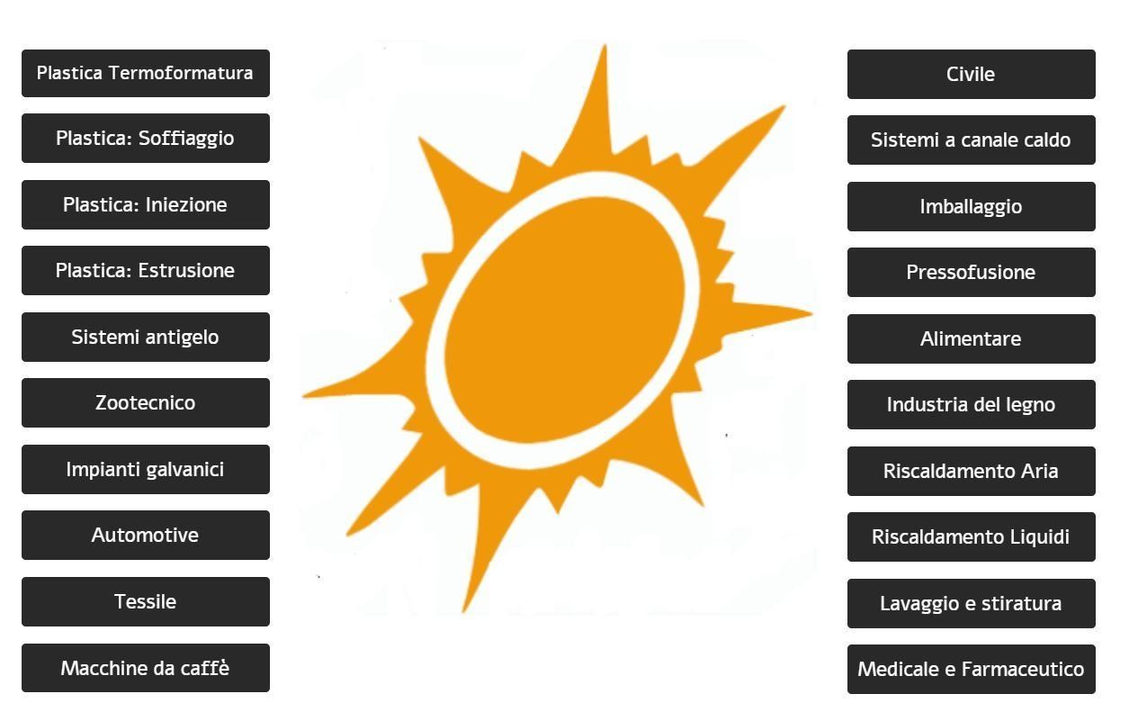 resistenze per riscaldamento