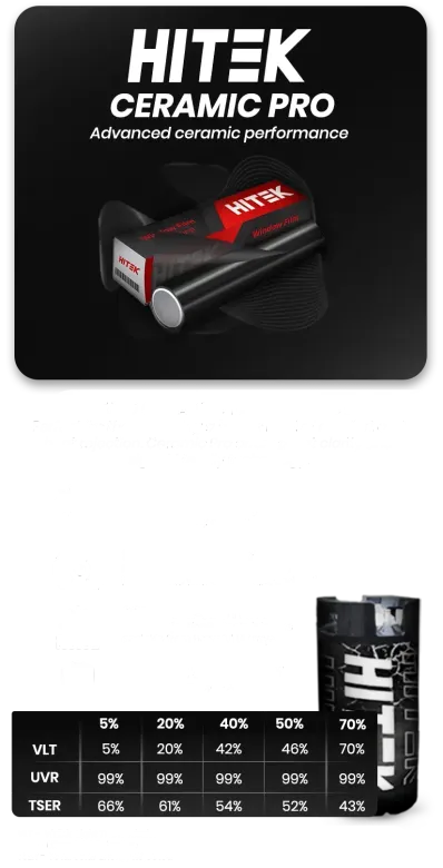 Hitek Ceramic Pro automotive tint, black background with product visual and light transmission details in a table.
