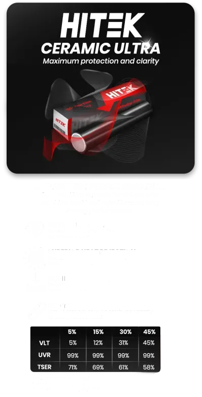 HITEK Ceramic Ultra product ad with a battery illustration and a performance table with values.