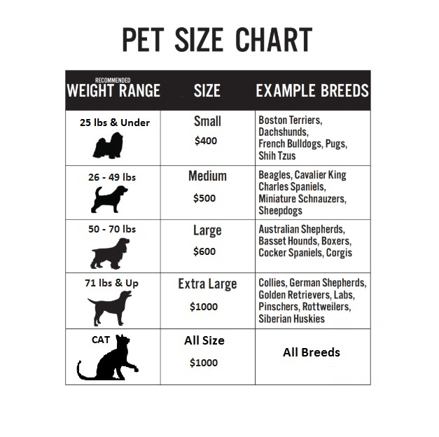 pet size chart