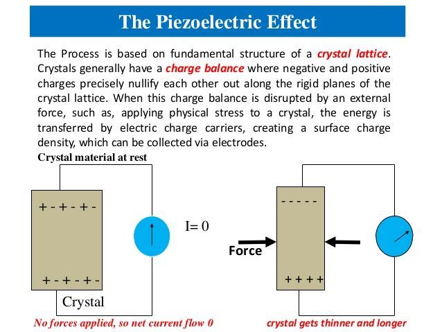 The Piezoelectric Effect Is Based on Fundamental Structure of Crystal Lattice — Alchemy Wellness Centre In Bangalow, NSW