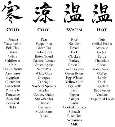 A List of Foods that Are Cold Cool Warm and Hot — Alchemy Wellness Centre In Bangalow, NSW