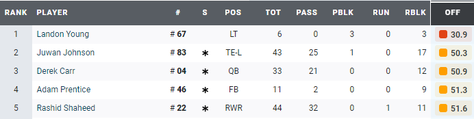 A blurred image of a table showing the ranks of players